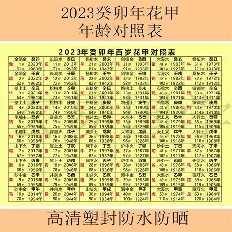 2024属相|2024年生肖表 2024年生肖表图